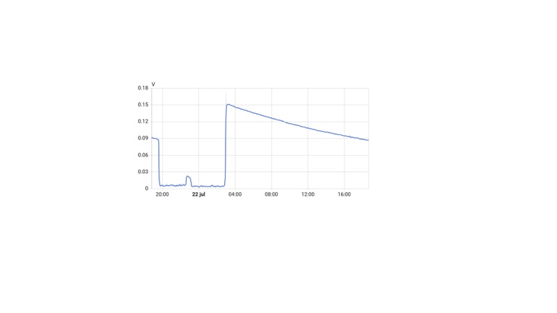 Afbeeldingslocatie: https://tweakers.net/i/zyq2YVEdtmJmWPyn3GLvPqYgArQ=/800x/filters:strip_icc():strip_exif()/f/image/FeaZmFLamCbkfYuqh7AIButP.jpg?f=fotoalbum_large