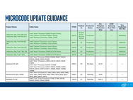Intel-microcodeplanning
