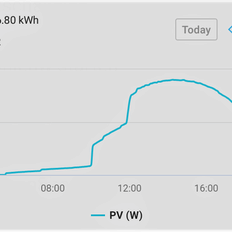 Afbeeldingslocatie: https://tweakers.net/i/zzxqu15xF3mQMdeeoQbdqYCqJuU=/232x232/filters:strip_exif()/f/image/6ykyYPAphWIWvklmvOUzbwGw.png?f=fotoalbum_tile